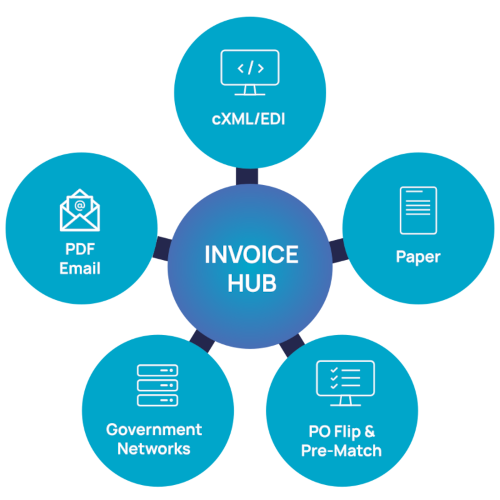 Invoice Hub